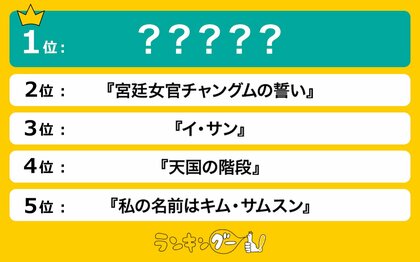 「韓国ドラマ」人気ランキングを調査!1位に選ばれたのは、第一次韓流ブームの代表作!