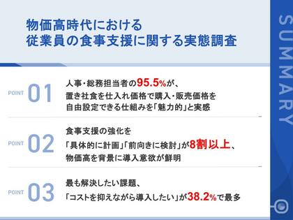 【物価高時代、人事・総務担当者110名に聞いた「置き社食」の実力】仕入れ価格で購入・販売価格を自由設定できる仕組みに95.5%が「魅力的」、8割以上が1年以内の食事支援強化を計画