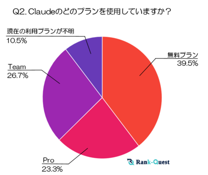 【2024年実施】Claudeユーザーの実態:利用動機とChatGPTとの比較