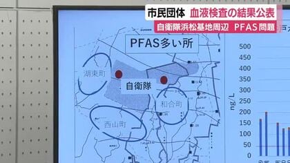 市民団体が血液検査の結果公表　航空自衛隊浜松基地の周辺　高濃度のPFAS問題をめぐって　「井戸水使用者は気をつけて」