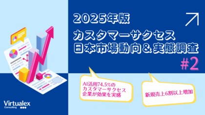 【2025年カスタマーサクセス日本市場動向&実態調査(2)】 「AI活用」74.5%のカスタマーサクセス企業が効果を実感 / 6割以上が「新規売上増加」で業績向上