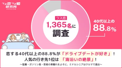 【恋する中高年は、止まらない】40～80代の88.8%が「ドライブデートが好き」！人気の行き先1位は「海沿いの絶景」!