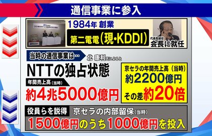 【中古】 何もないから成功するんだ ゼロから１兆円を生む起業家の条件/金融財政事情研究会/福島正伸 中古】 何もないから成功するんだ ゼロから1兆円を生む