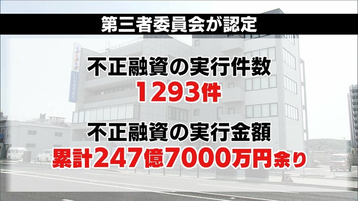 第三者委員会が認定した不正融資の実行件数と金額