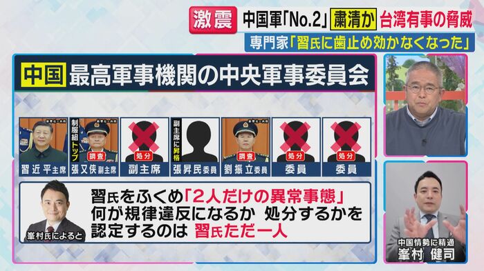 中国最高軍事機関の中央軍事委員会（関西テレビ「旬感LIVE とれたてっ！」より）