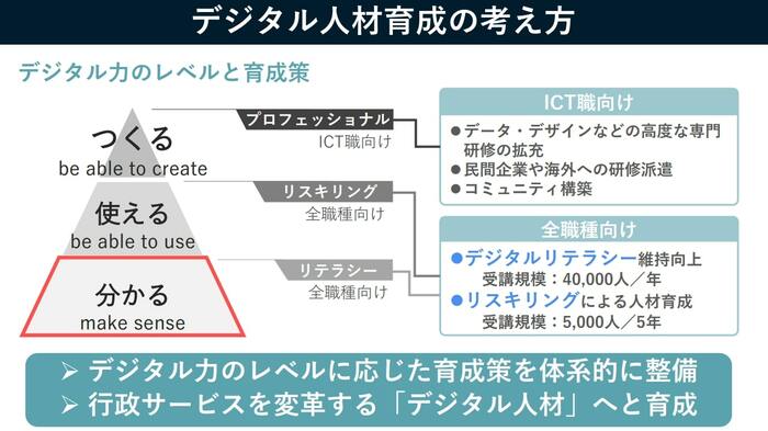 デジタルリテラシー講座は幹部クラスにも行う