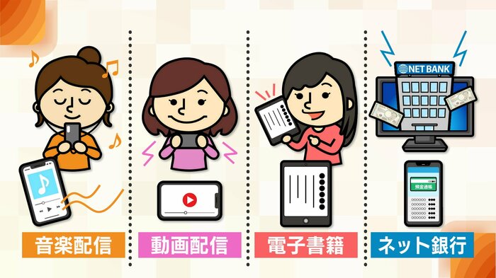 “デジタル遺品”に…