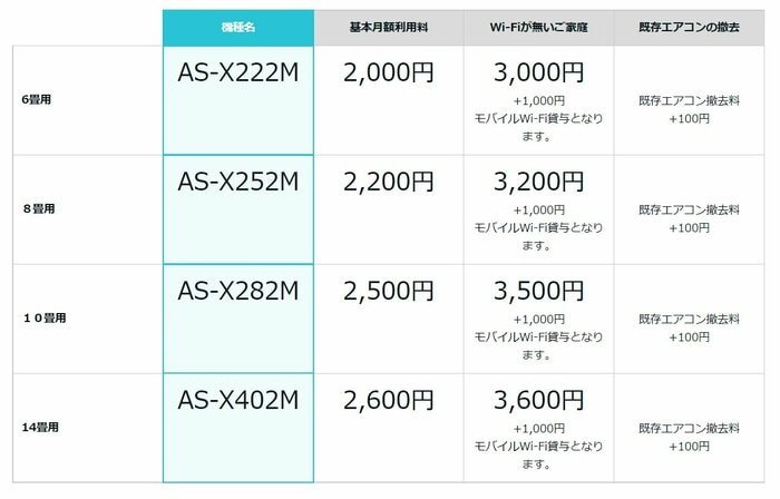 月額利用料の比較(提供:埼玉県戸田市)