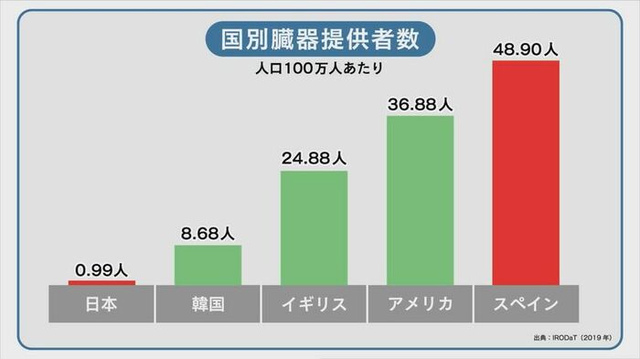 (2019年のデータ)