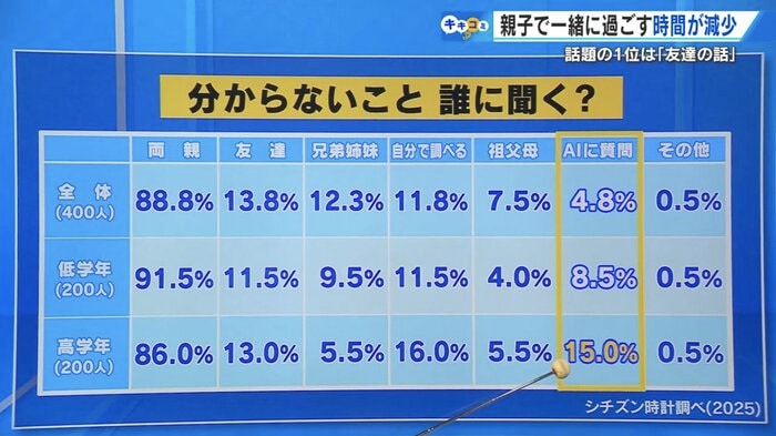 (出典:シチズン時計調べ)