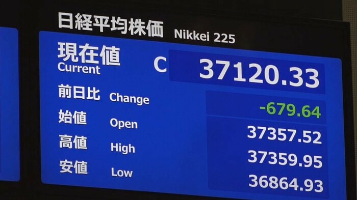 3月28日の日経平均株価の終値
