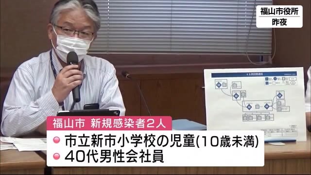 福山市の小学校で児童1人の感染確認 県内354人に