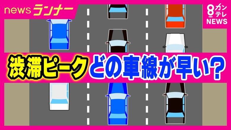 【解説】渋滞した時どの車線が一番早い？“右車線”と思いきや　正解は“左車線”「平均で約時速10キロ速い」と「渋滞学」提唱の専門家　合流は「加速車線の終点まで進む“ファスナー合流”」を推奨｜FNNプライムオンライン