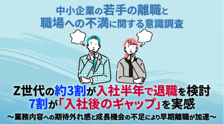【中小企業の若手の離職と職場への不満に関する意識調査】Z世代の約3割が入社半年で退職を検討、7割が「入社後のギャップ」を実感
