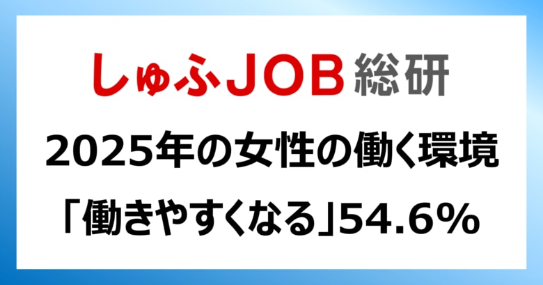 2025年の女性が働く環境「働きやすくなる」54.6%/働きやすくなった実感が3年連続上昇