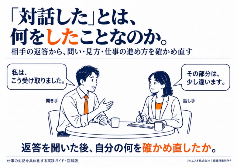 「対話した」とは、何をしたことなのか？