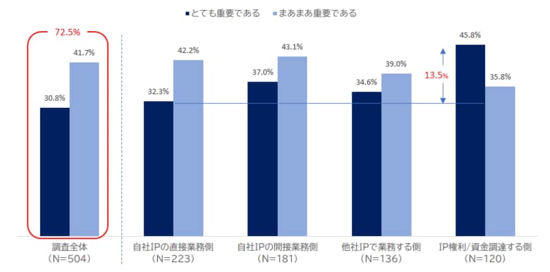 NEC、国内のコンテンツ(IP)事業者の海外事業の課題とデータ活用実態を調査