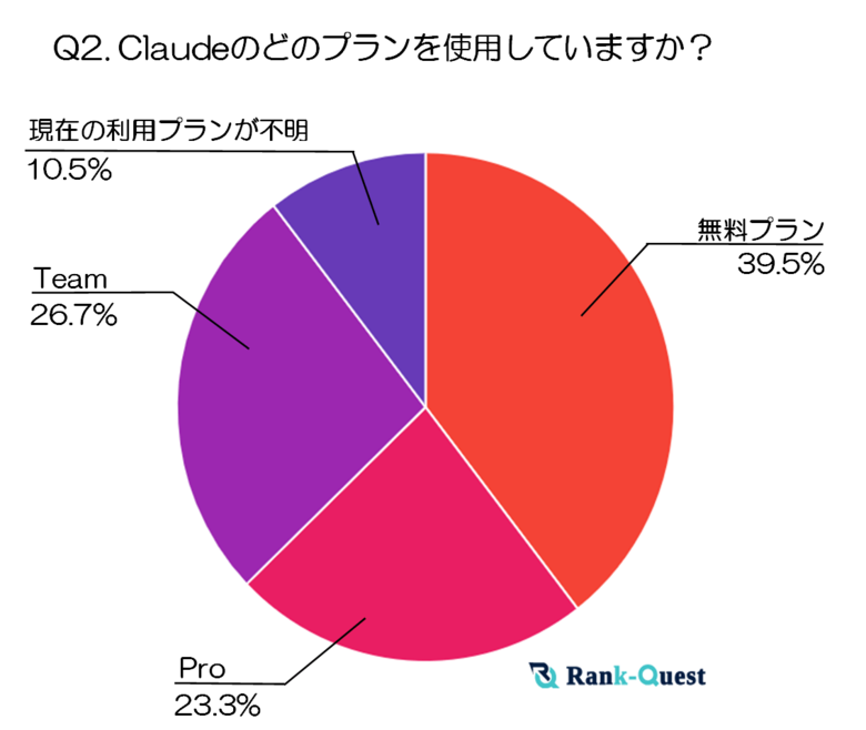 【2024年実施】Claudeユーザーの実態:利用動機とChatGPTとの比較