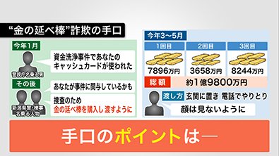 “金の延べ棒”詐欺の手口