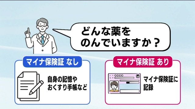 処方薬や特定健診の情報がわかるように