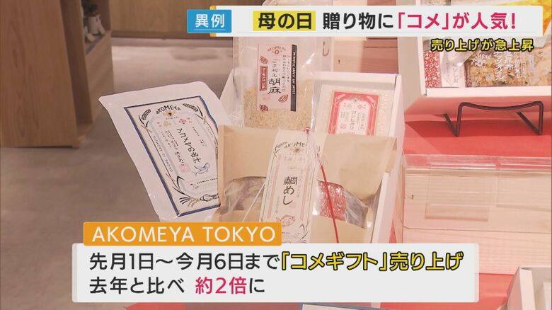 「コメギフト」の売り上げは去年の約2倍