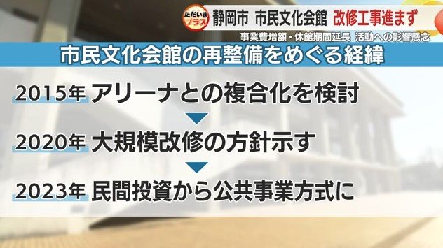 市民文化会館の再整備をめぐる経緯