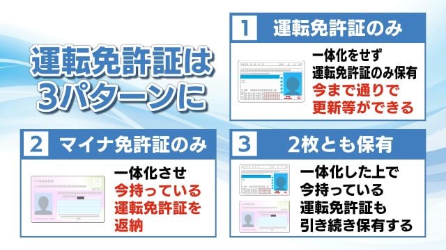あくまでも任意　自分に合ったスタイルで