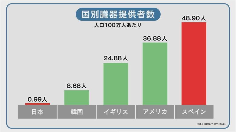 （2019年のデータ）