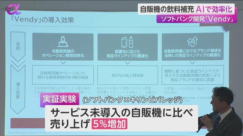 「Vendy 」の導入効果を説明する資料