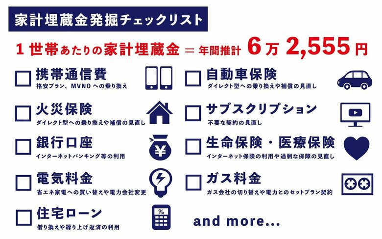 固定費にみる“家計埋蔵金”多い世帯 VS 少ない世帯の違いは!? ~キーワードは“ダイレクト型”埋蔵金発掘チェックリストでいまこそ固定費を見直そう~