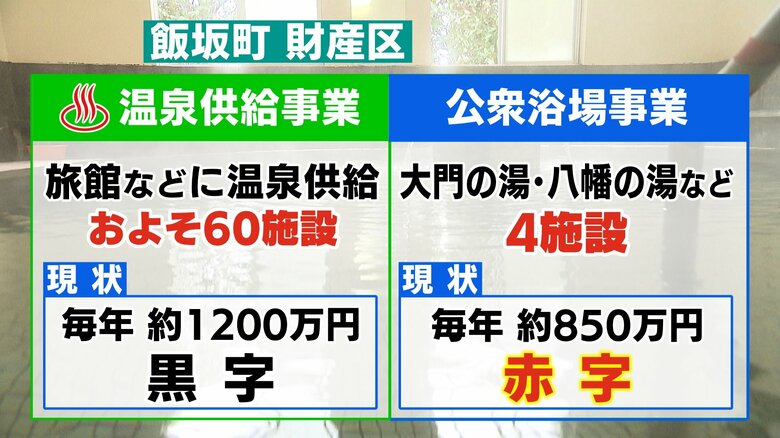 公衆浴場をよく利用していた人たちの高齢化も一因に