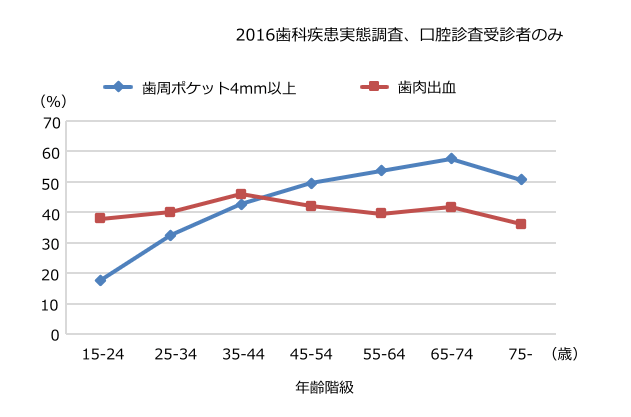 （出典：厚生労働省）
