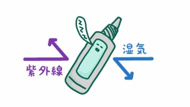 接着剤は容器の中では湿気などから守られている