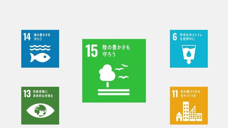 SDGsの目標