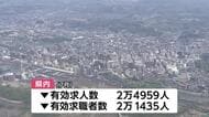 7月の求人倍率1.16倍　3ヵ月連続で前月上回る　岩手県