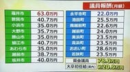「手取り18万では…誰も議員にならない」“なり手不足”が深刻な地方議員　南越前町議会が報酬引き上げ要望【福井】
