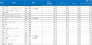 【IRサイトランキング2026】中長期の経営戦略が伝わる情報発信が個人投資家から高評価