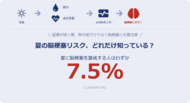 【夏の体調不良に関する意識調査】　夏に脳梗塞を警戒する人はわずか7.5%　「熱中症かな」と様子を見る間に、脳梗塞は進行しうる