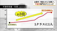 学校に行けない…原因突き止め「治療」通じて心をベストな状態に　全国初「不登校専門」クリニック（島根）