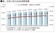 2024年度 SNS利用動向調査
