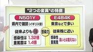 県内初確認の変異株「E484K」とは 全市町が高齢者接種「7月末までに」 ポイント解説【愛媛】