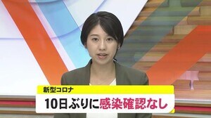 【続報】新型コロナ 高知県で10日ぶりに感染確認なし【高知】