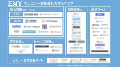 ウェビナー集客・運営代行サービスを徹底比較|株式会社ENVYが「ウェビナー支援会社カオスマップ2024年」を公開