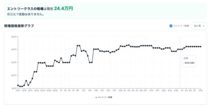 【月次レポート】2026年2月、ゲーミングPCの相場価格は落ち着いたのか？｜国内最大級のBTO検索サイト『gg』が独自調査