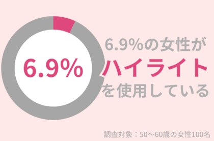 50代女性の6.9%がメイクで「ハイライト」使用。ハリツヤ演出で若見えを目指す!