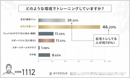 「Youtube=参考書?」夏までに自宅トレで手に入れる理想の体型!