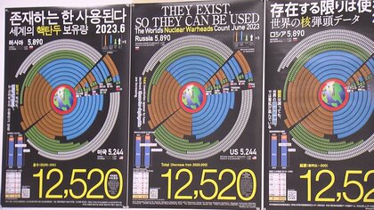 “現役”核弾頭が増加…「核の抑止力」強まる依存　今こそ被爆地の発信や若い世代の交流を【長崎発】
