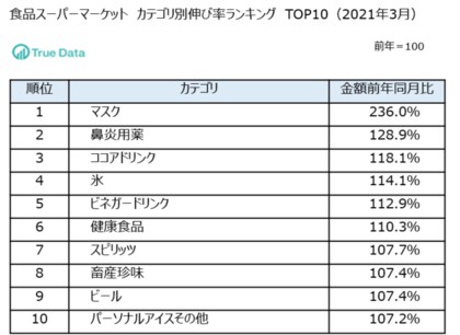 マスク時代を反映 マスカラなどアイメイク商材の売り上げ伸長