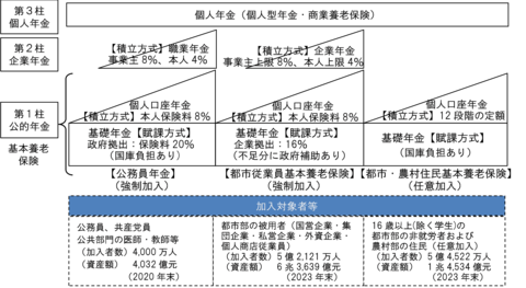 【新刊発行】人事・年金の今が分かる「三菱UFJトータルリワードレポート(旧三菱UFJ年金情報)5月号」発刊