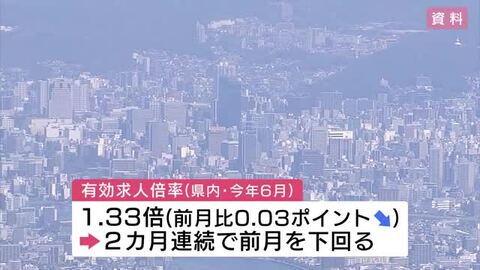 ６月の有効求人倍率　広島県は「１・３３倍」　２カ月連続で低下